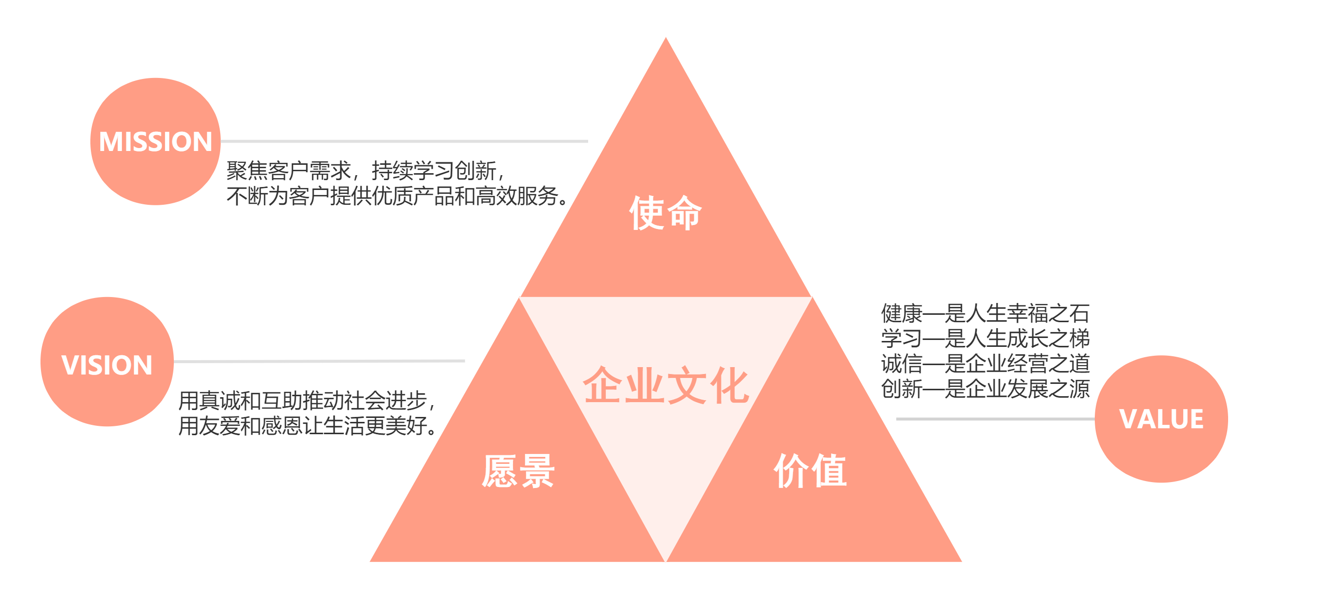 企業(yè)文化金字塔.png